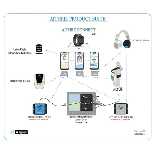 Aithre Connect - Michigan Avionics