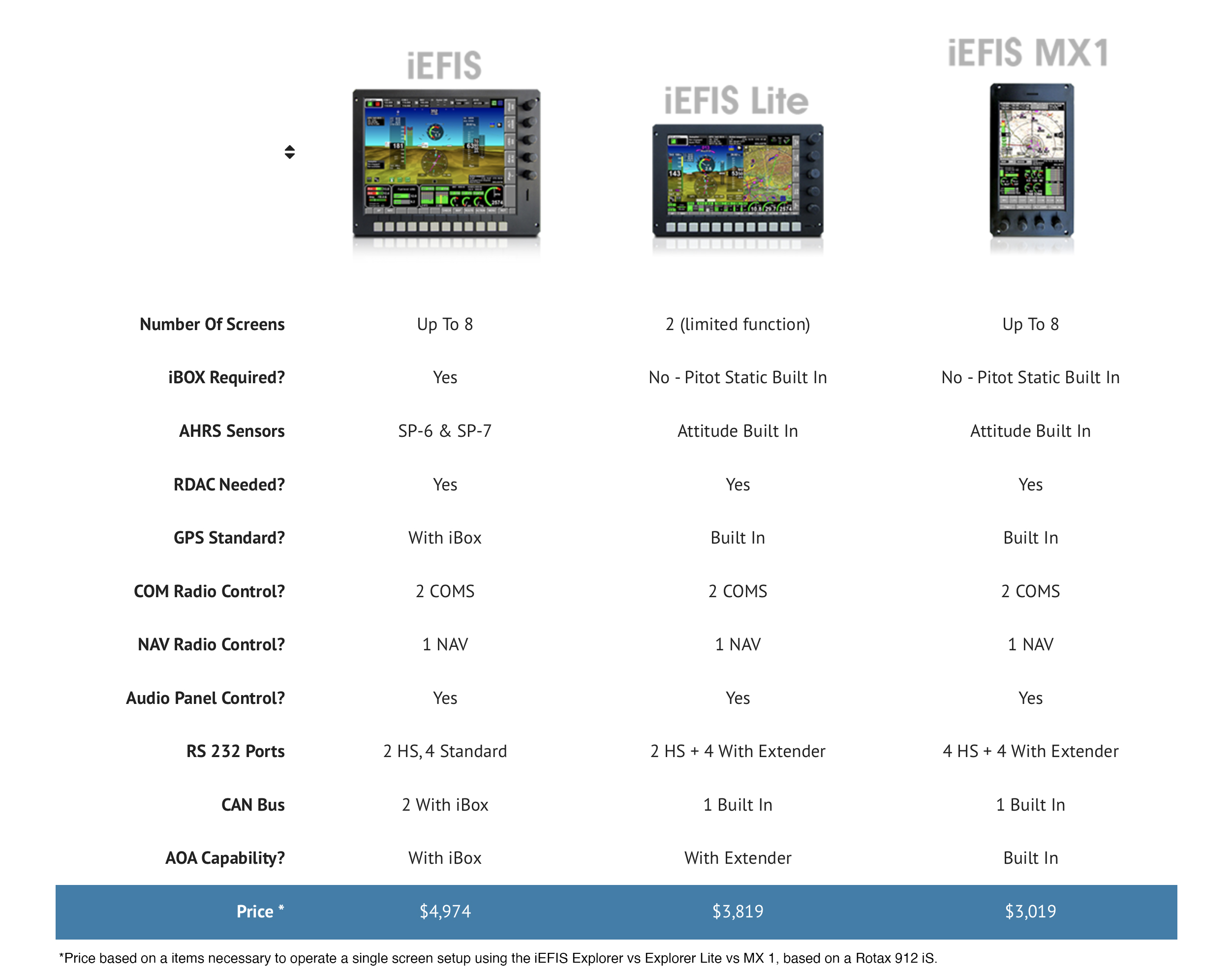 iEFIS Compare - MGL Avionics