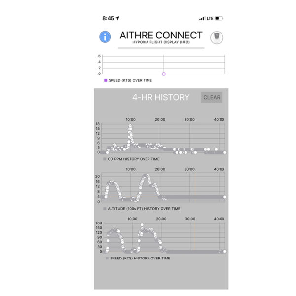 Aithre Connect - Michigan Avionics