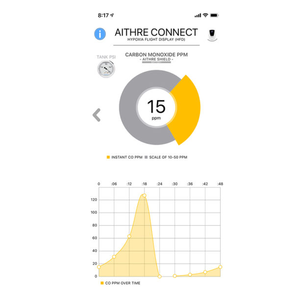 Aithre Connect - Michigan Avionics